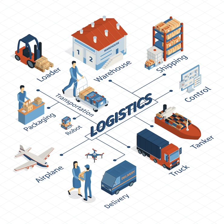 Supply Chain Solutions